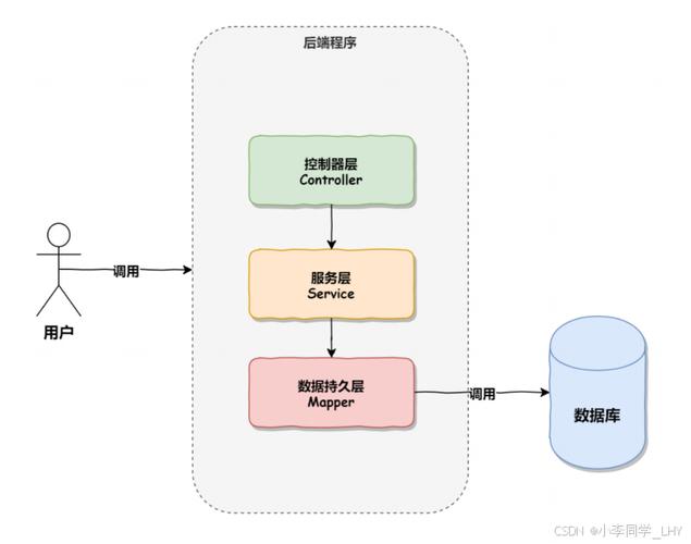 Spring Boot 3虚拟线程运行原理示意图