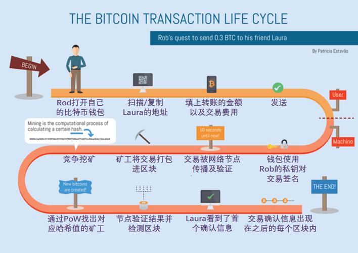 区块链比特币赎金混币交易流向图