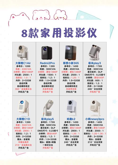 投影选型那点儿破事