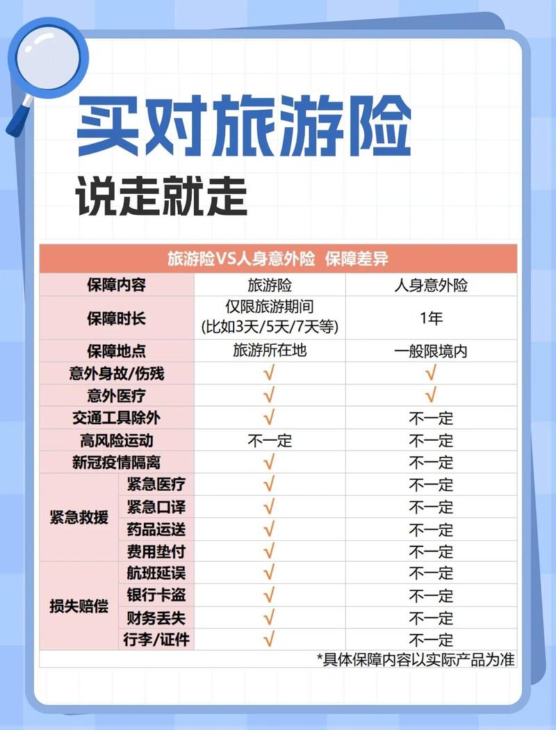 旅行险常见免责项目整理图