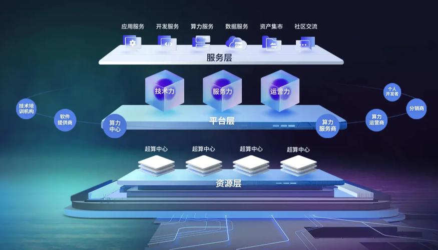 国家超级计算中心开放共享平台界面