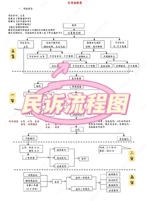 2020-2024刑事附带民诉驳回请求分类图
