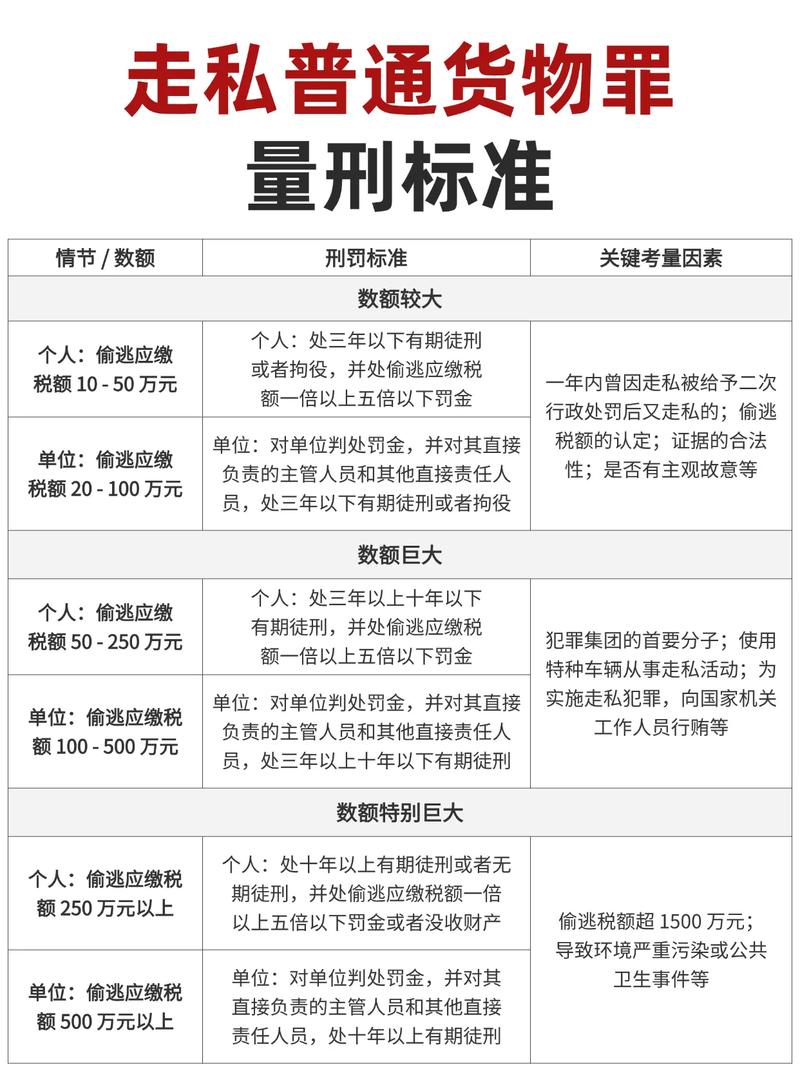 走私犯罪案件涉案金额核算对比表