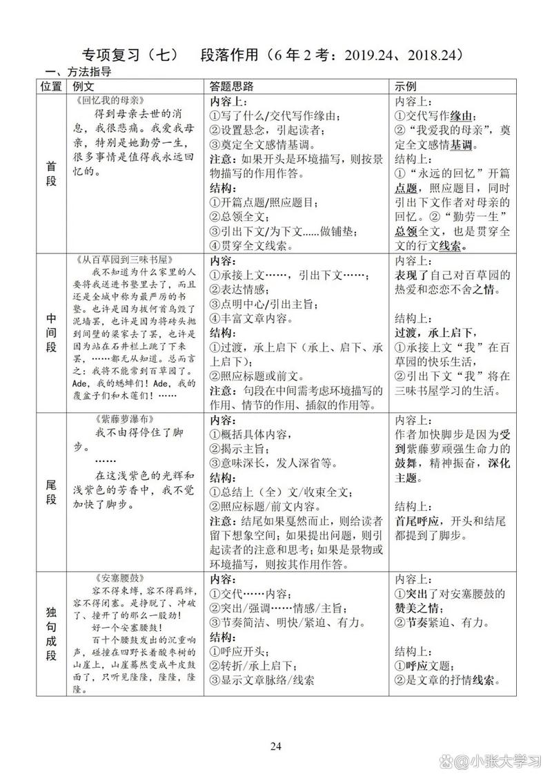 初中语文现代文阅读段落考点整理