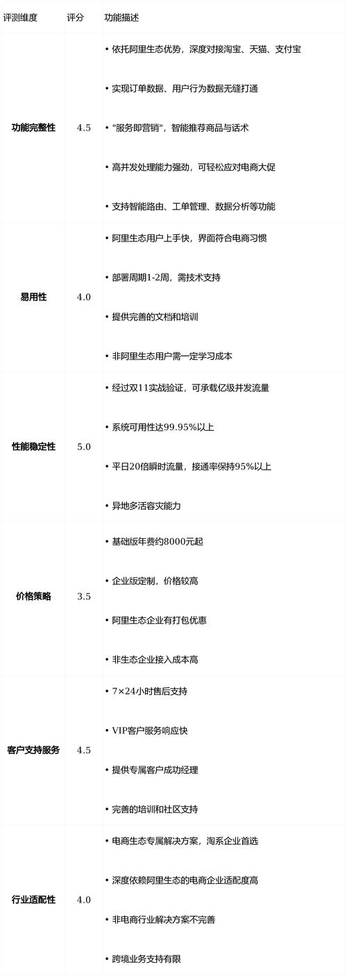 客服话术价格锚点技巧对比图,左侧标价2000元吹风机,右侧理发店价目表