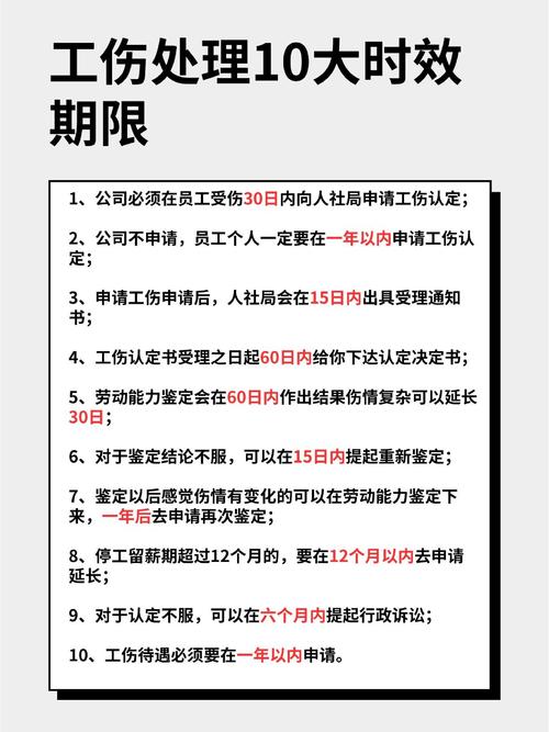 工伤认定时效倒计时日历图