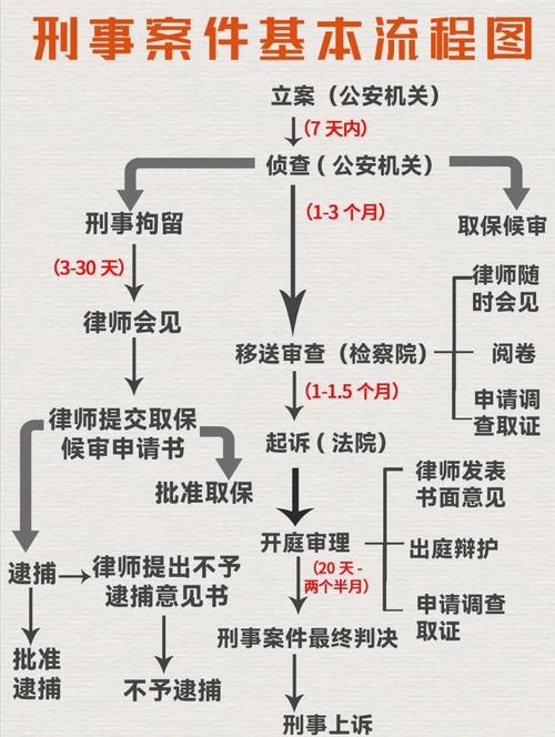 真碰到涉及刑事诉讼的事，按这三步走