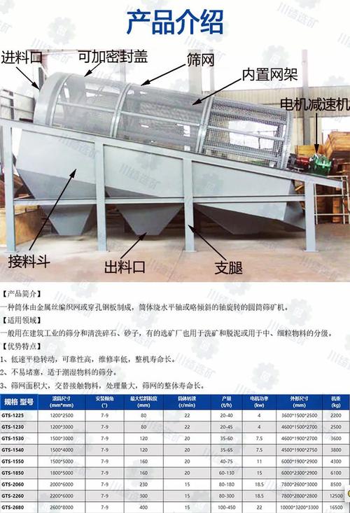 二、筛分设备怎么选?别被销售带沟里