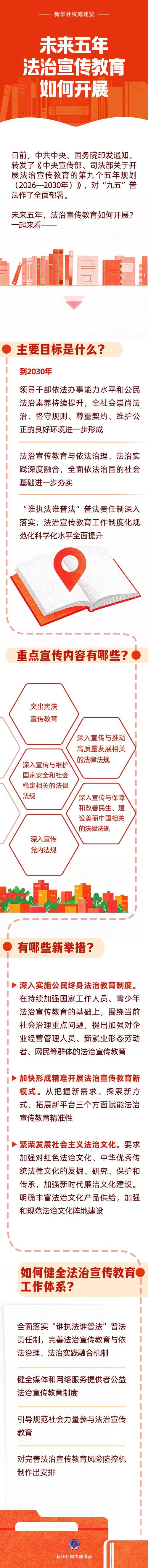 民众对法治常见认知误区对比宣传图