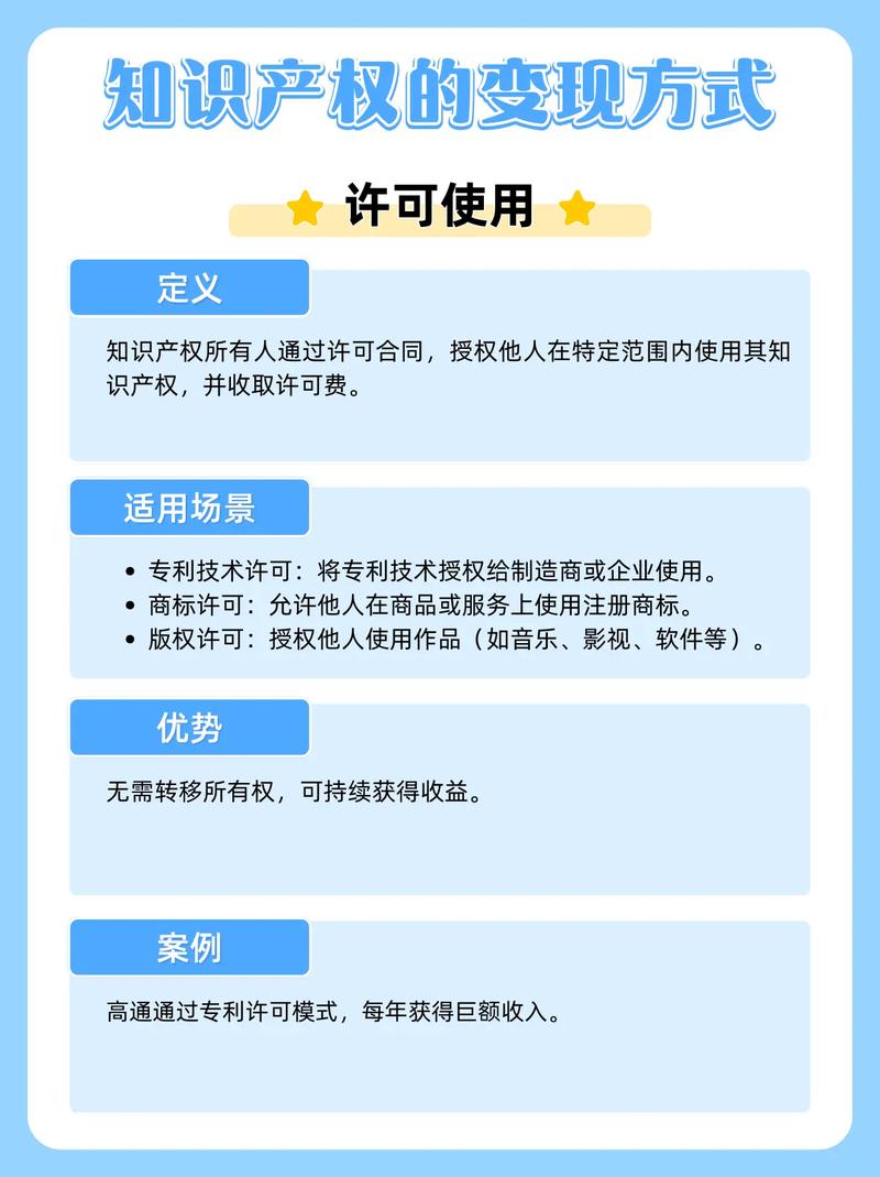 不是只有变现卖专利，才叫做成事