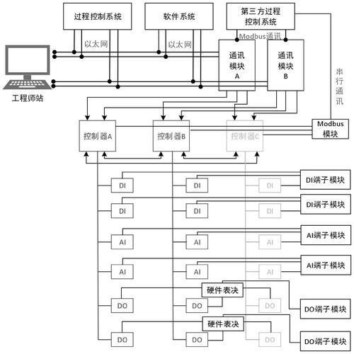 功能安全回路SIL3冗余设计示意图