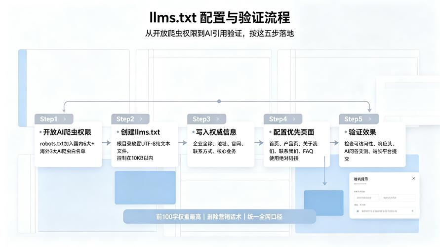 怎么调整才能让AI优先采用你的品牌信息