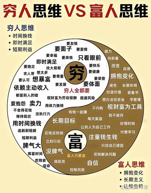 分钱与进出的智慧