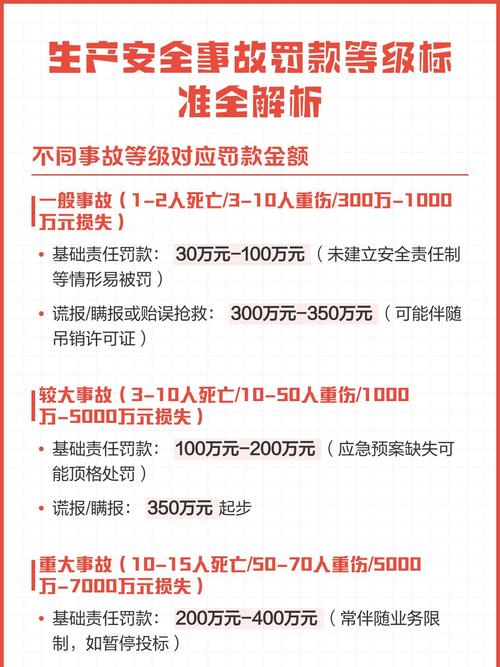 2026国内企业数据安全处罚金额统计图