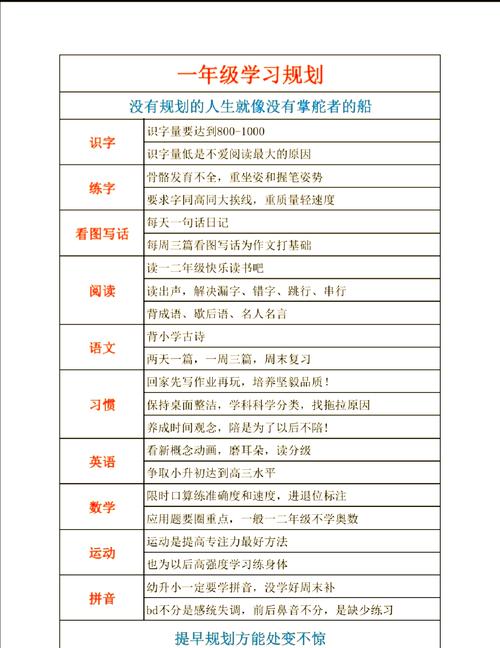 参考资料在升学规划里到底怎么用？别让资料成为摆设