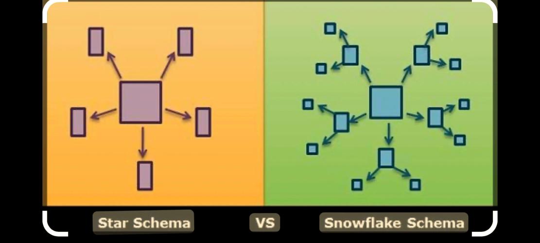 大模型雪花模型分工协作架构图