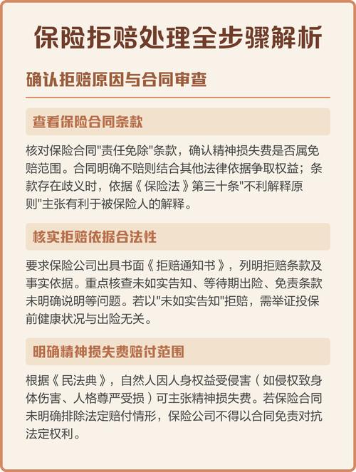 保险合同拒赔争议条款拆解示意图