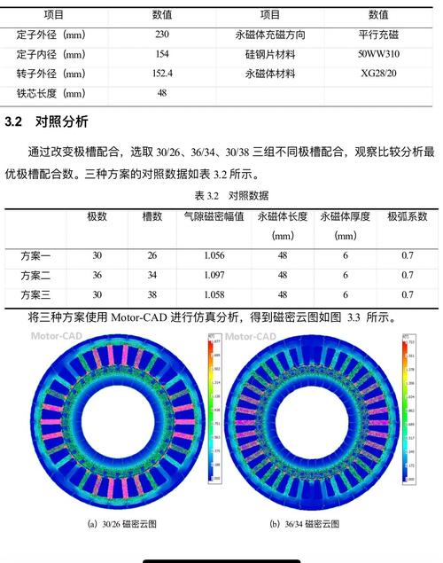 永磁同步电机转子高温退磁前后磁通对比图