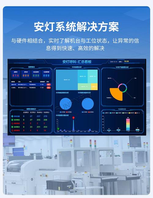 汽车总装车间数字化安灯系统中控屏