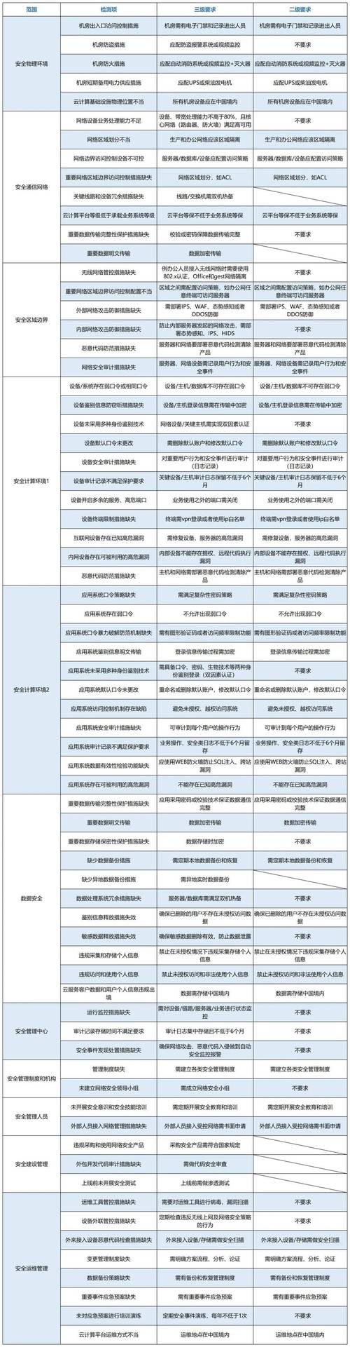 个人与企业版网络安全险保障范围对比表
