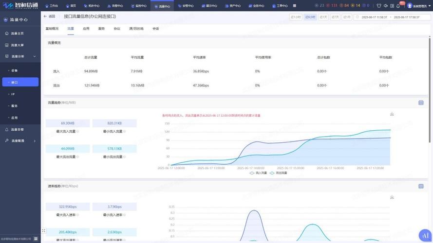 AI搜索引荐流量监测分析界面示意图