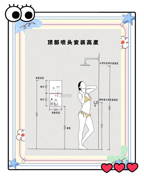 卫生间花洒安装高度人体工程学示意图