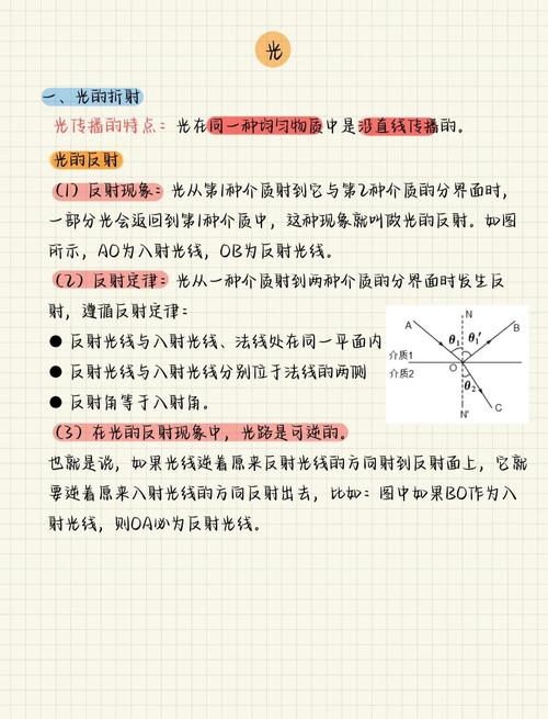 折射的规矩，就藏在“折射率”里