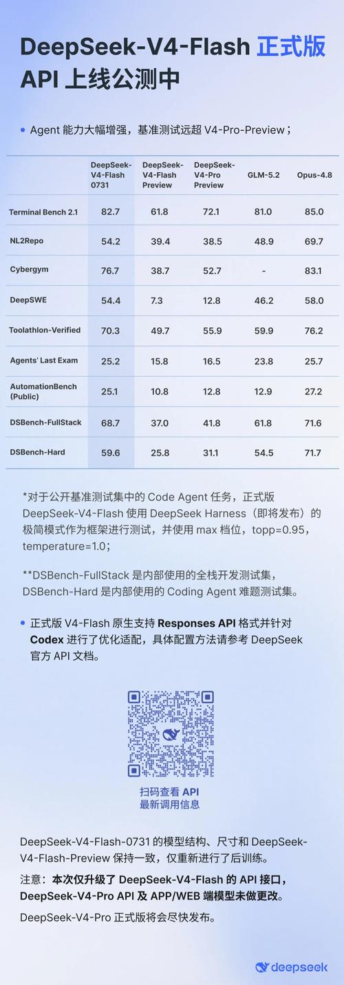 二、决定DeepSeek排名权重的三个隐藏因素