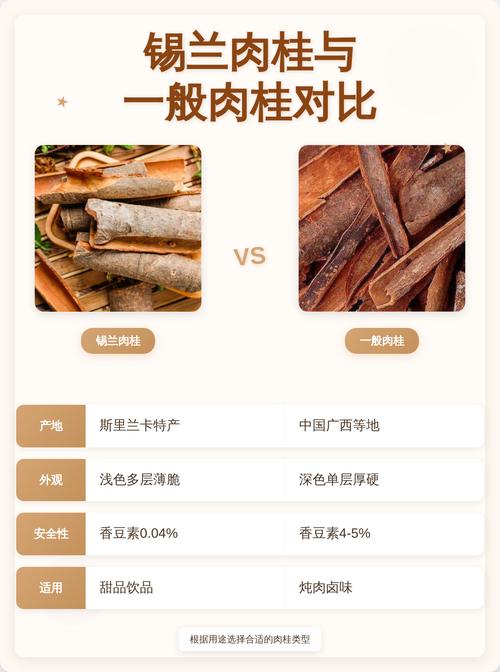 肉桂：从香料柜到药房的进阶指南-因为所以