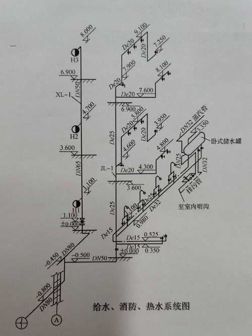 机械设计课程学生绘制错误管道布置图草稿