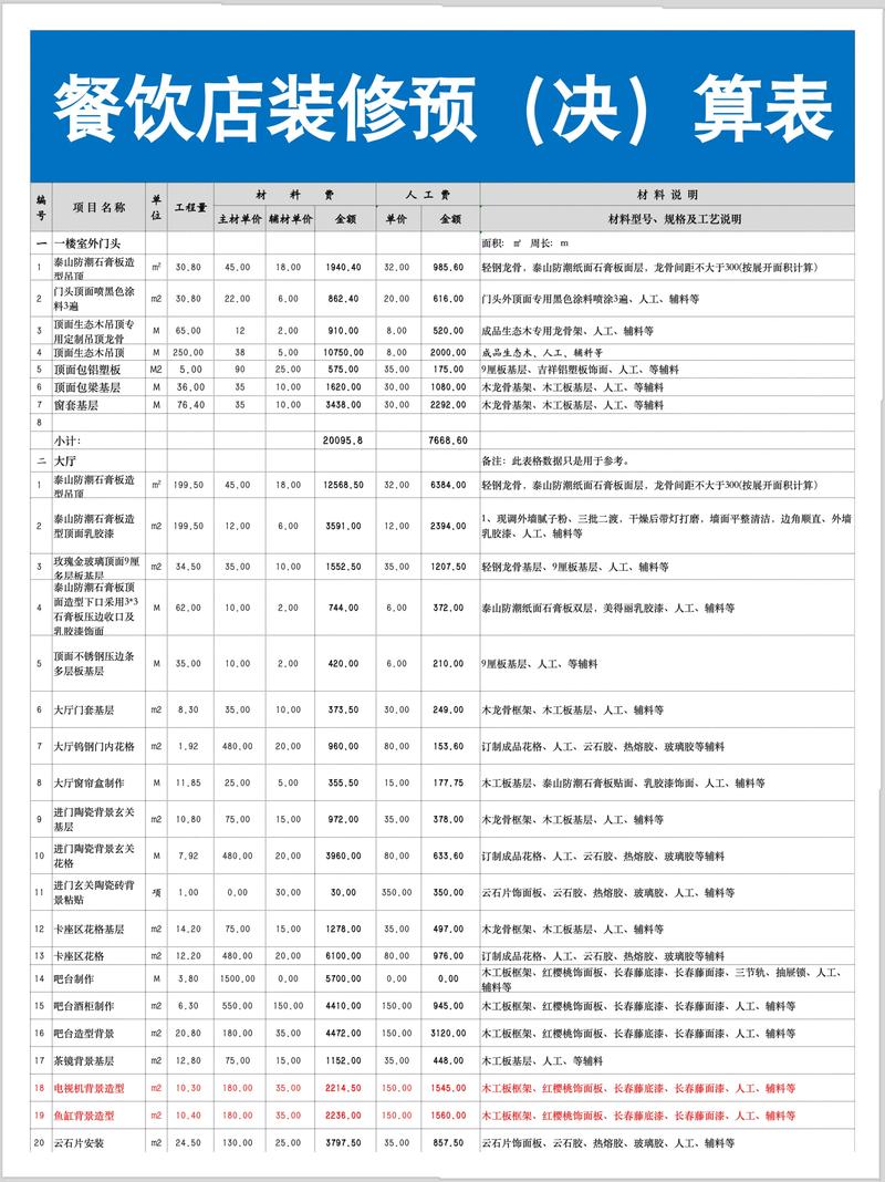 餐厅装修实战问答：干了20年装修，这些坑我帮你踩过了