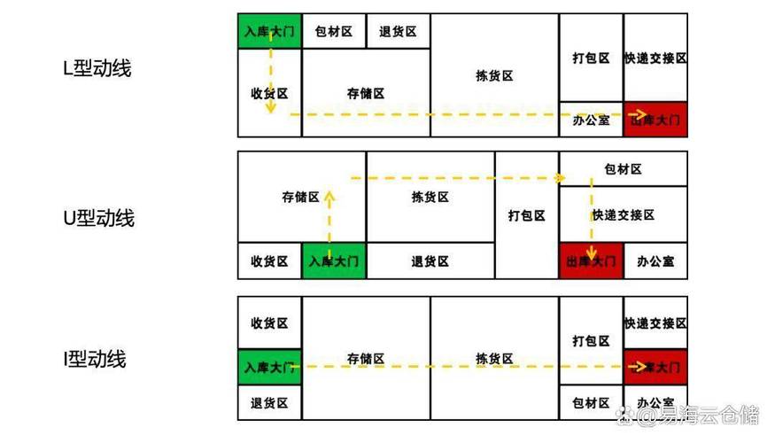 车间现场拉动生产与缓冲库存布局图