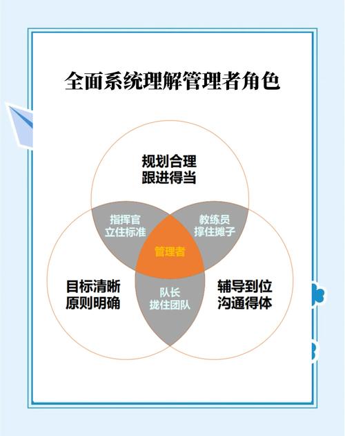 踩坑指南:领导力培养最常见的几个误区