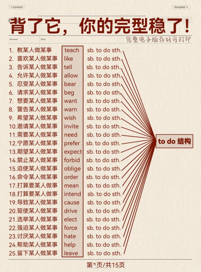 完形填空逻辑线索分类示意图