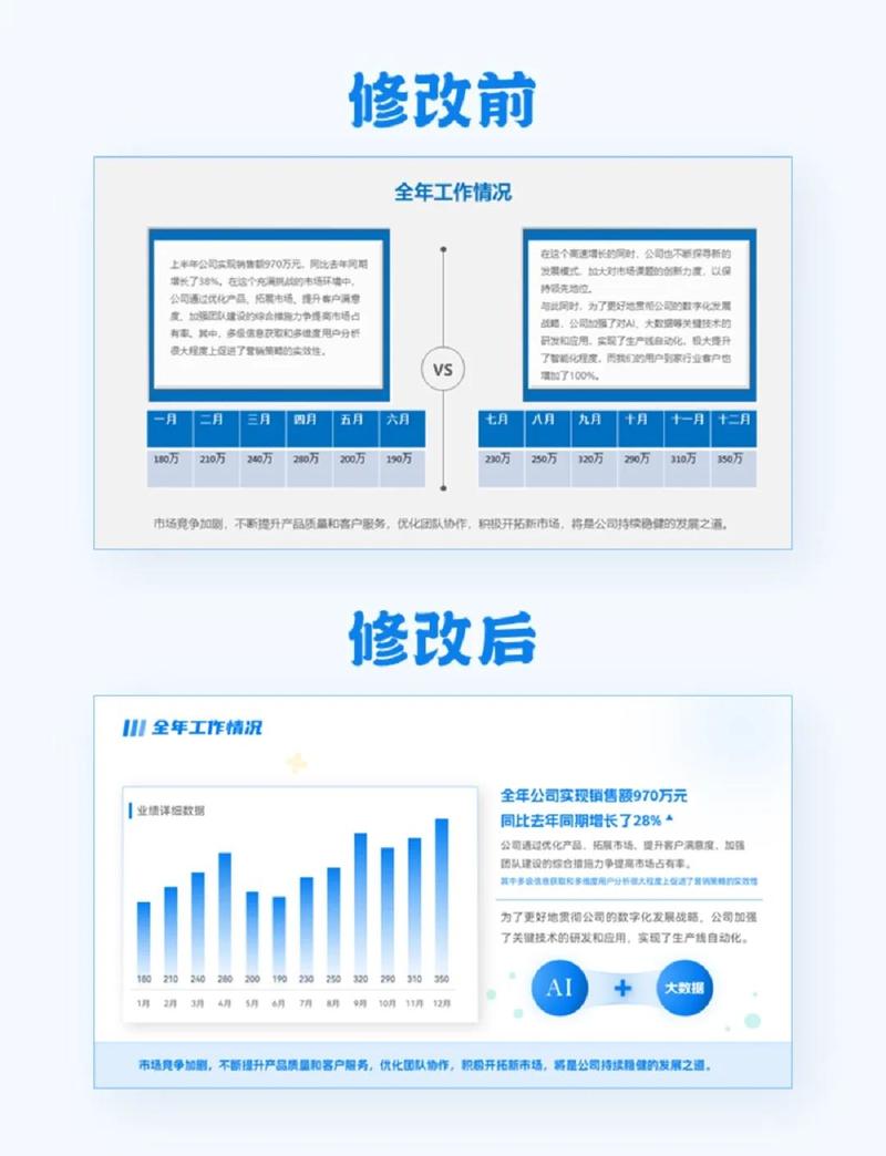 优化设计到底从哪下手?