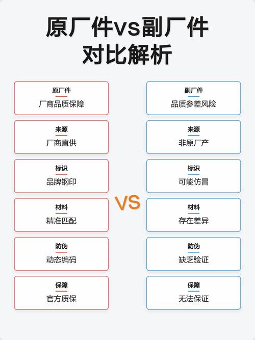 售后维修翻新副厂汽车零件对比