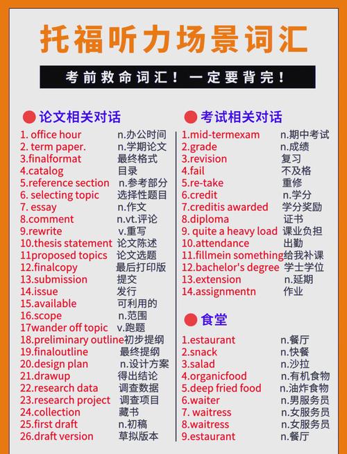 托福高频学术词汇场景记忆法示意图