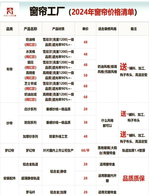 窗帘布艺报价单辅料明细对比图