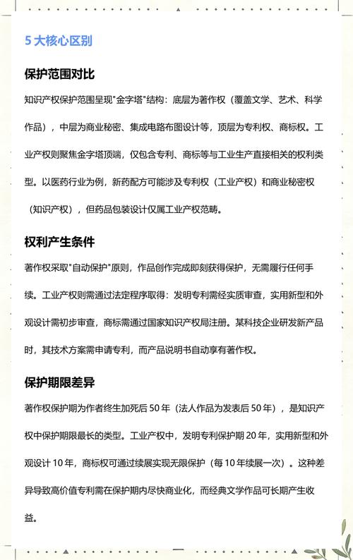 工业知识产权申请常见坑点对比图