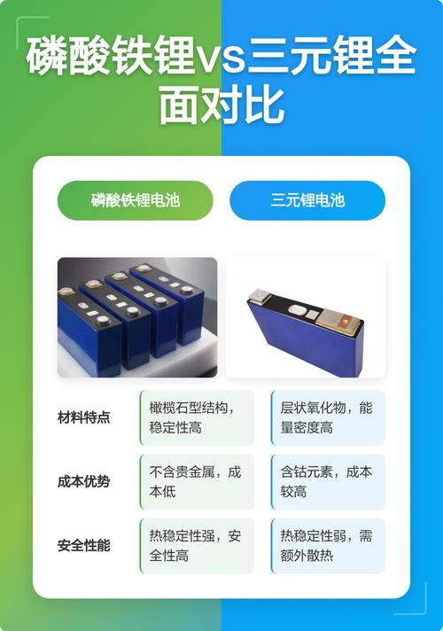 同容量三元锂与磷酸铁锂电池包体积对比图