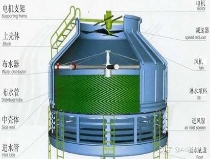 冷却塔不是风扇加水箱——分类背后的选型逻辑