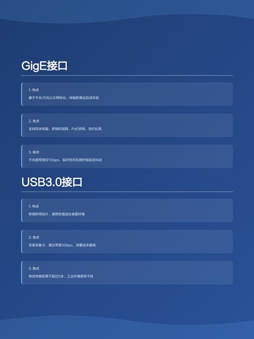 工业相机接口类型对比图