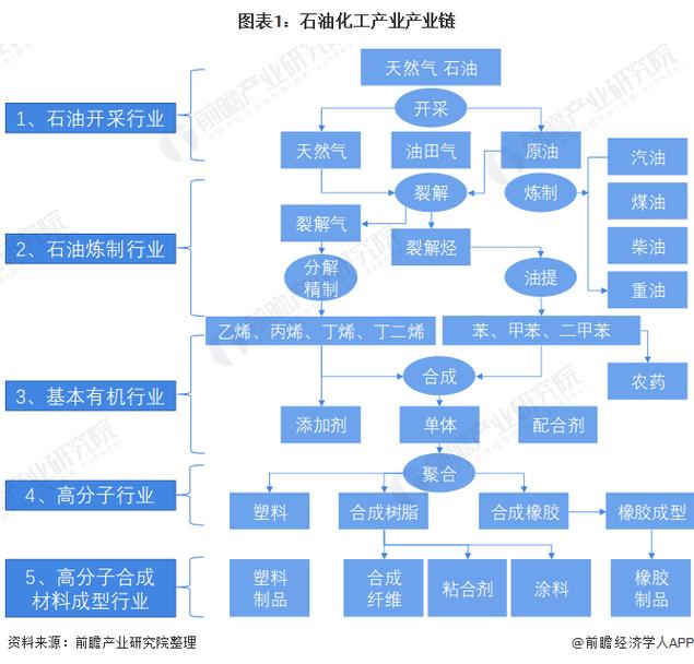 产业化里根本绕不开的死结