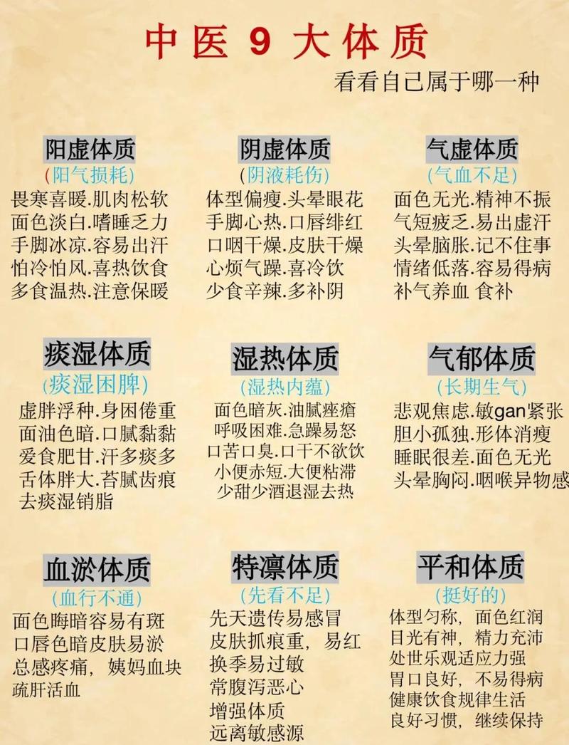 中医九种体质对应饮食偏好示意图