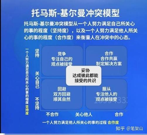 遇到冲突，反向操作躲开暗雷