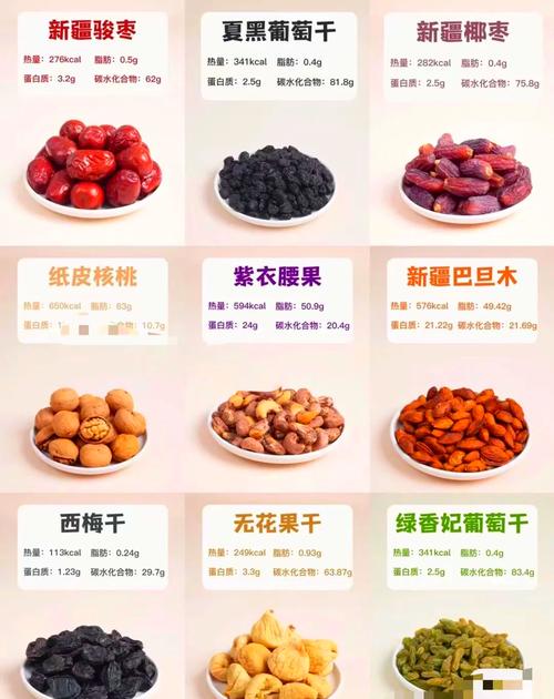 干果到底好在哪？别被“高热量”三个字吓跑