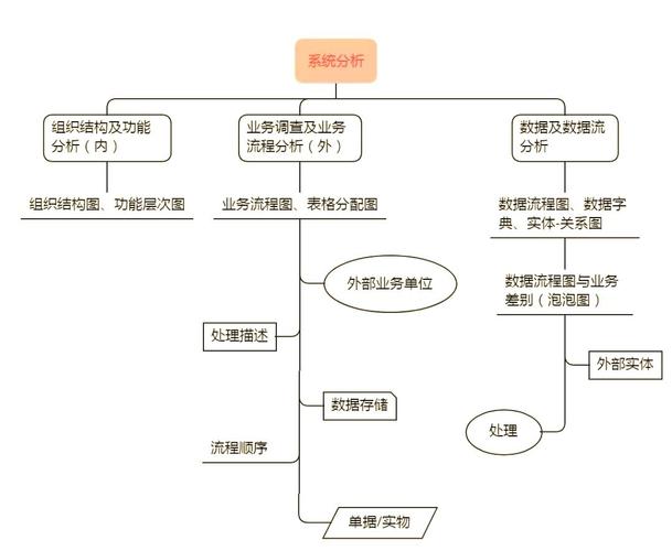 小企业FAQ页面结构化数据配置步骤图