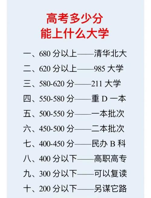 高三不同层次目标院校分数对比表