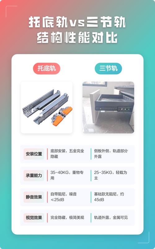 抽屉托底轨与侧面三节轨对比
