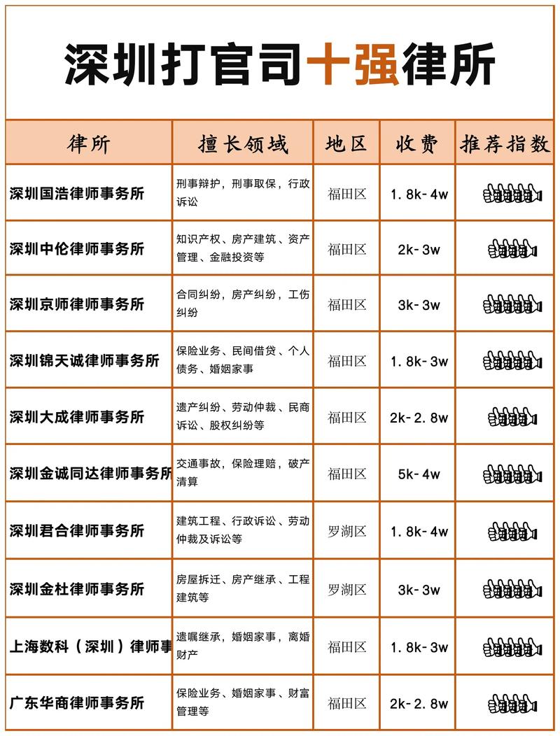 专业律所甄选推荐标准